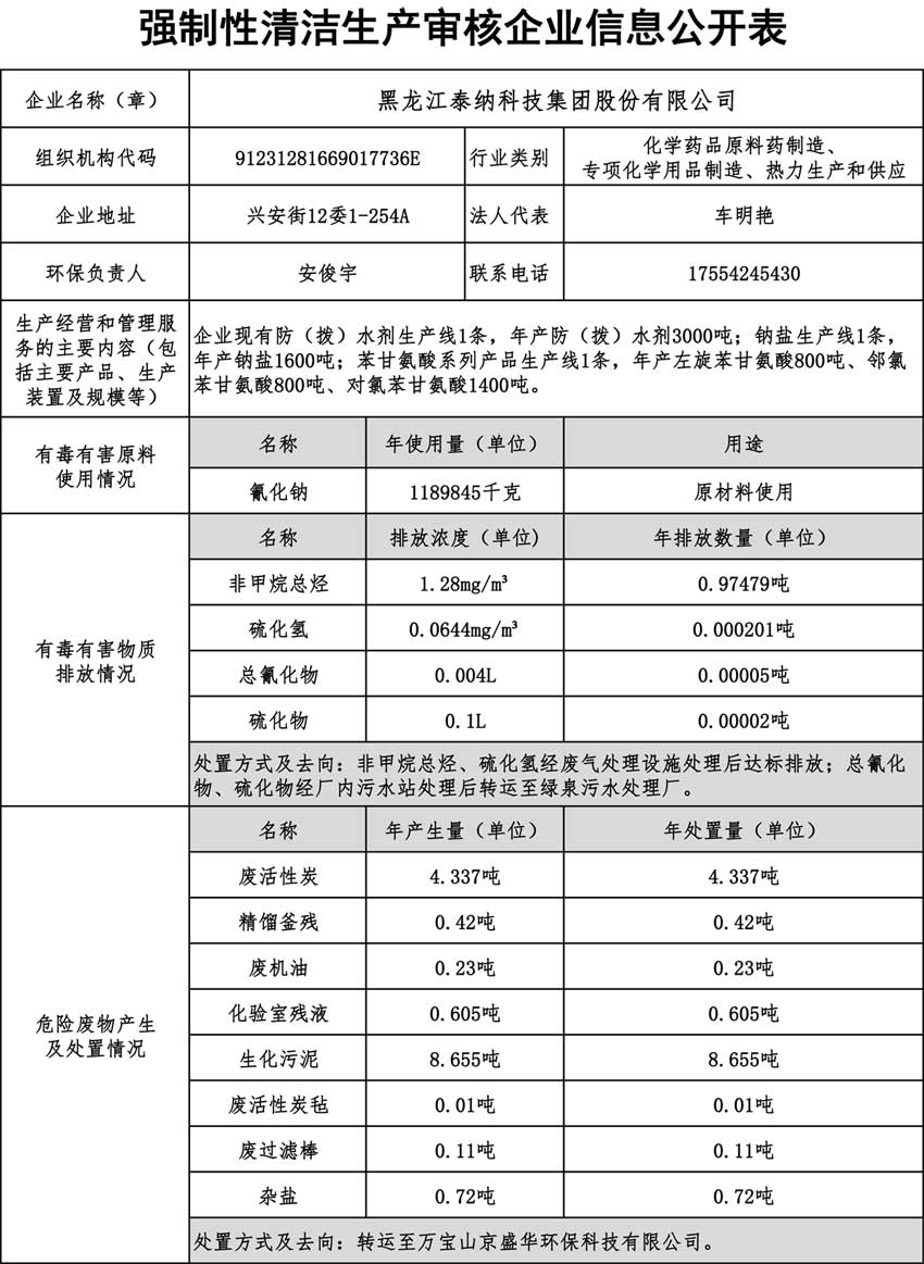 企业强制性清洁生产审核信息公开表